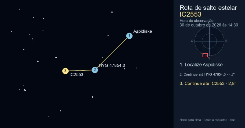 Como encontrar IC2553 a partir de Aspidiske