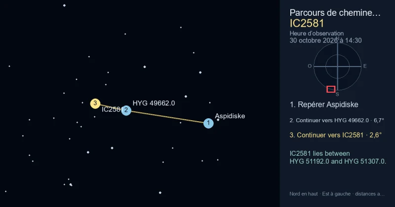 Trouver IC2581 depuis Aspidiske