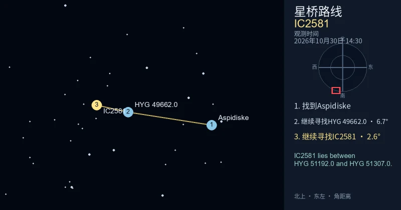 从Aspidiske寻找IC2581