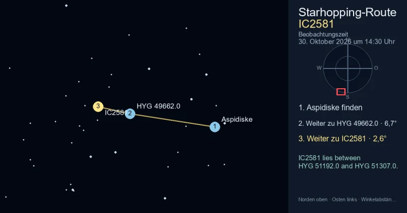 IC2581 von Aspidiske aus finden