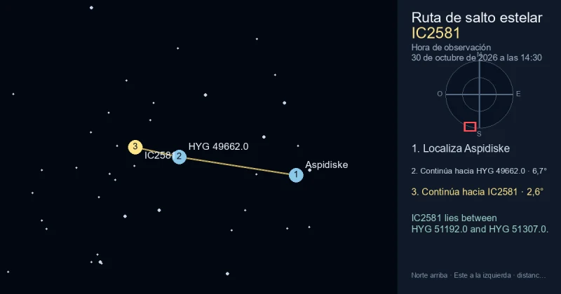Cómo encontrar IC2581 desde Aspidiske