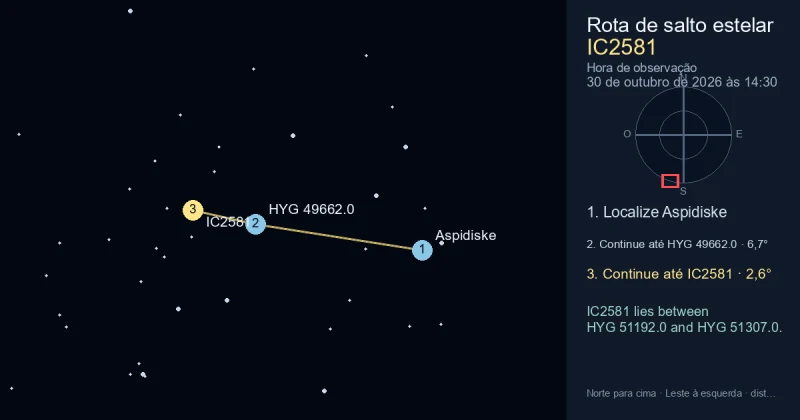 Como encontrar IC2581 a partir de Aspidiske