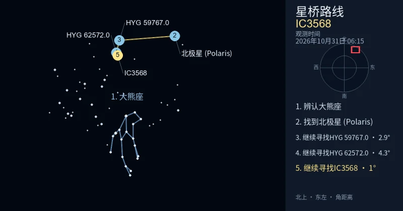 借助大熊座寻找IC3568