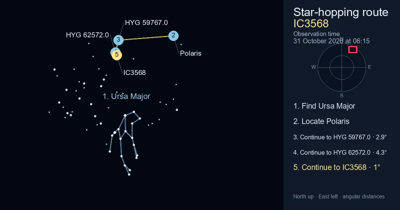 How to find IC3568 using Ursa Major