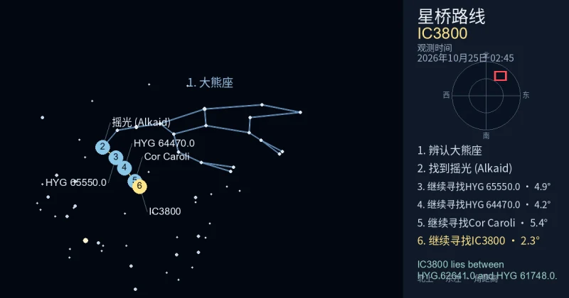 借助大熊座寻找IC3800
