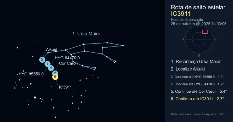 Como encontrar IC3911 usando Ursa Maior