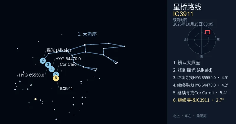 借助大熊座寻找IC3911