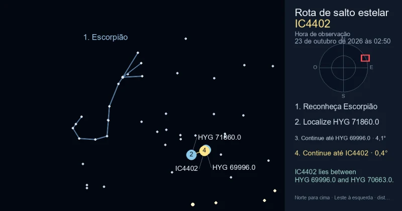 Como encontrar IC4402 usando Escorpião