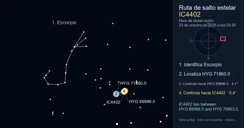 Cómo encontrar IC4402 usando Escorpio