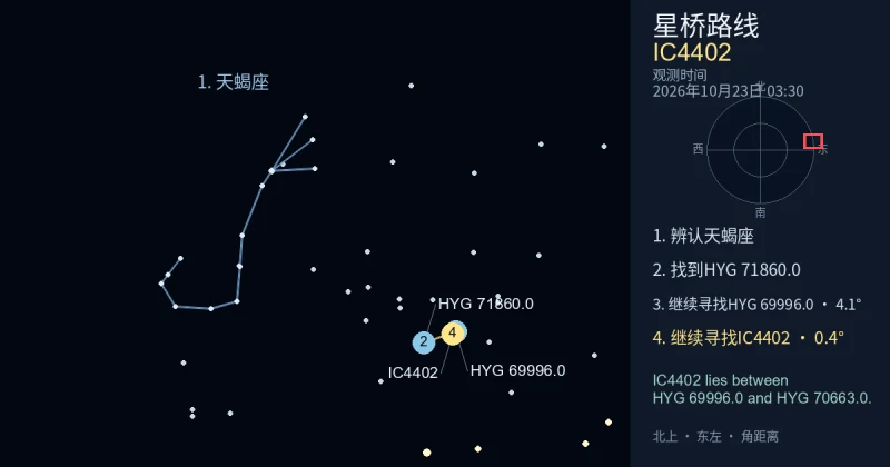 借助天蝎座寻找IC4402
