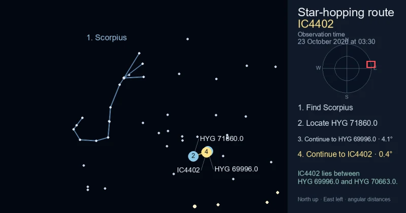 How to find IC4402 using Scorpius