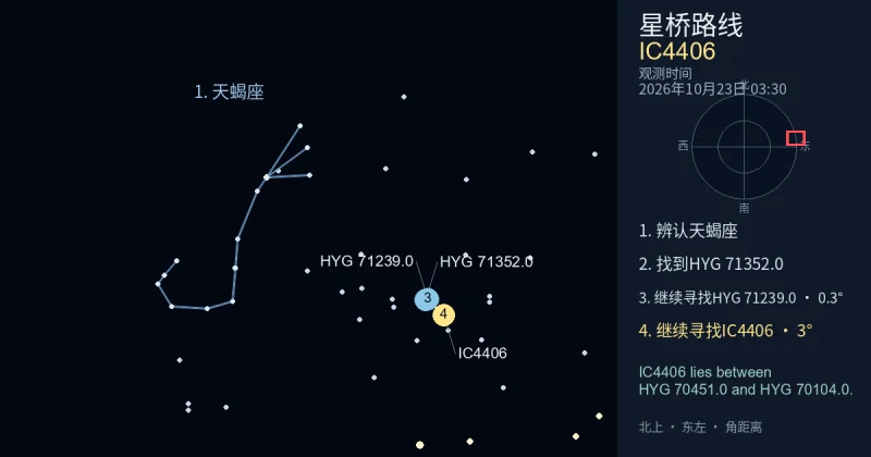 借助天蝎座寻找IC4406