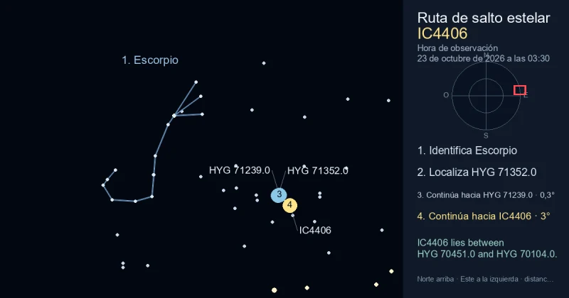 Cómo encontrar IC4406 usando Escorpio