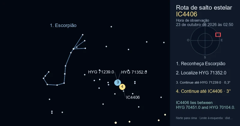 Como encontrar IC4406 usando Escorpião