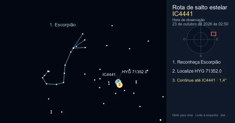 Como encontrar IC4441 usando Escorpião