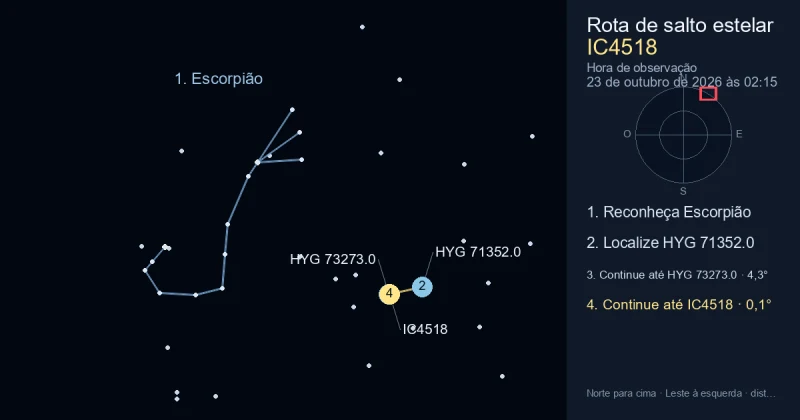 Como encontrar IC4518 usando Escorpião