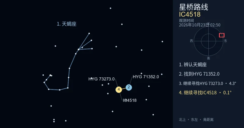 借助天蝎座寻找IC4518