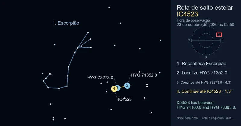 Como encontrar IC4523 usando Escorpião