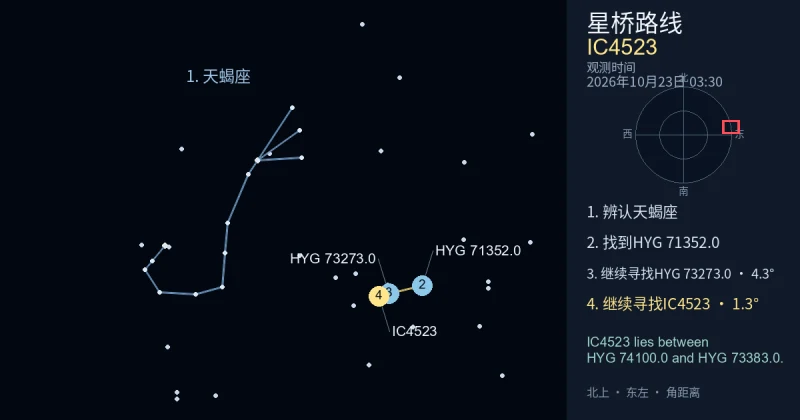 借助天蝎座寻找IC4523