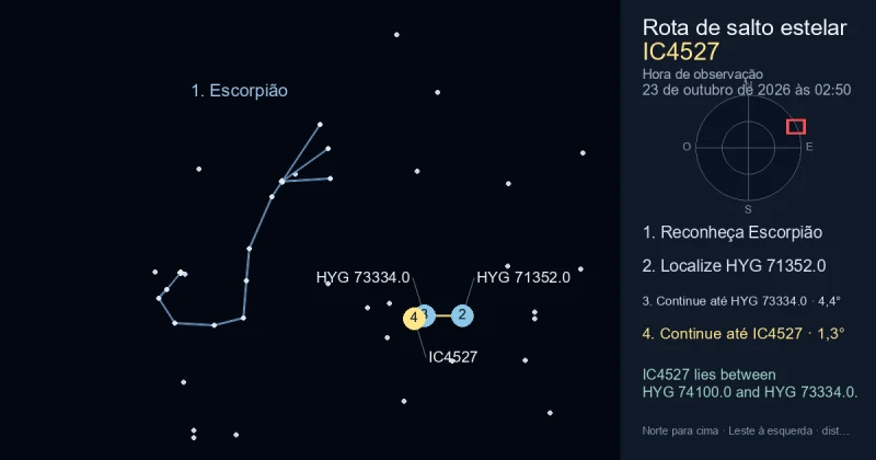 Como encontrar IC4527 usando Escorpião