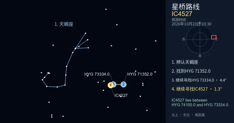 借助天蝎座寻找IC4527
