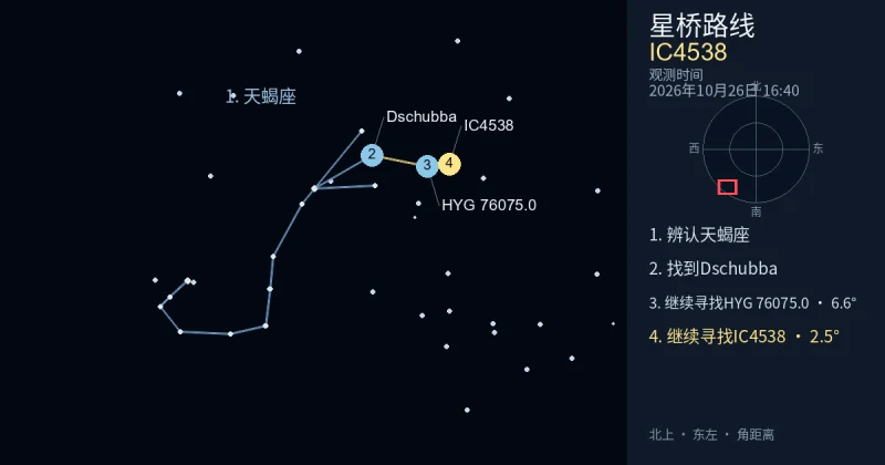 借助天蝎座寻找IC4538