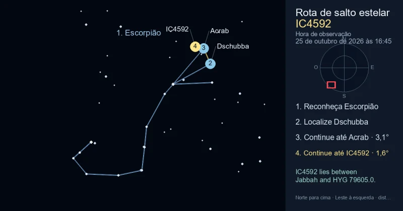 Como encontrar IC4592 usando Escorpião