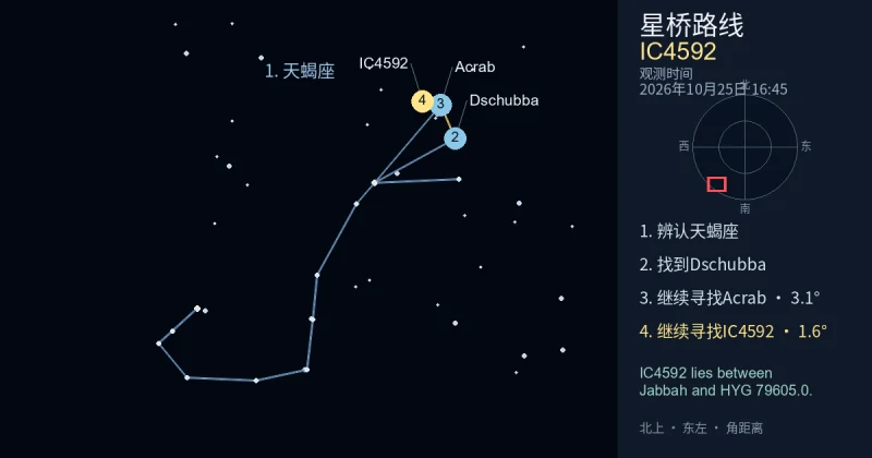 借助天蝎座寻找IC4592