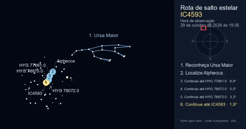 Como encontrar IC4593 usando Ursa Maior