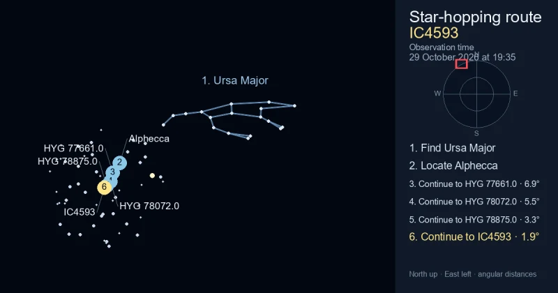 How to find IC4593 using Ursa Major