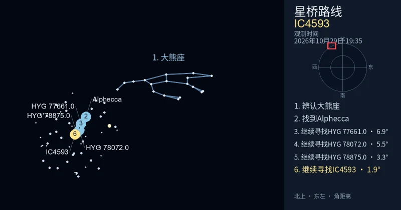 借助大熊座寻找IC4593