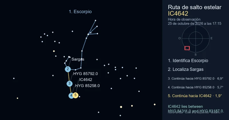 Cómo encontrar IC4642 usando Escorpio