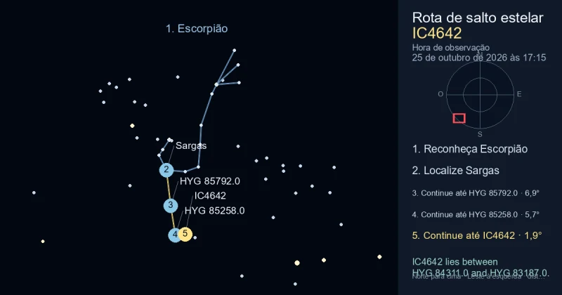 Como encontrar IC4642 usando Escorpião