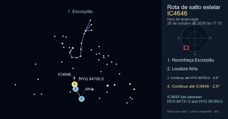 Como encontrar IC4646 usando Escorpião