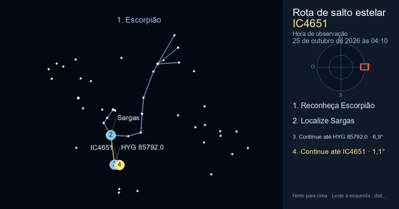 Como encontrar IC4651 usando Escorpião