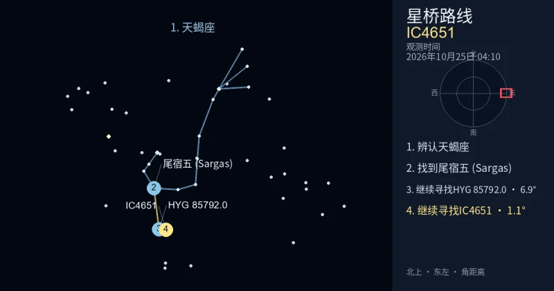 借助天蝎座寻找IC4651