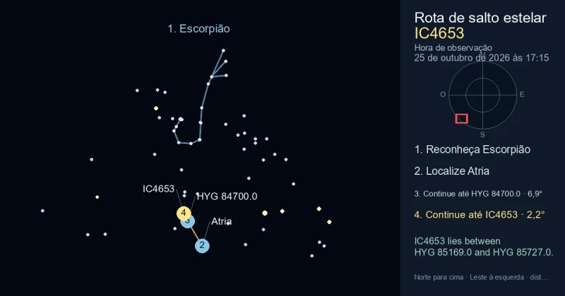 Como encontrar IC4653 usando Escorpião