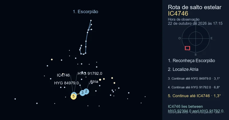 Como encontrar IC4746 usando Escorpião