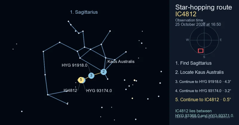 How to find IC4812 using Sagittarius