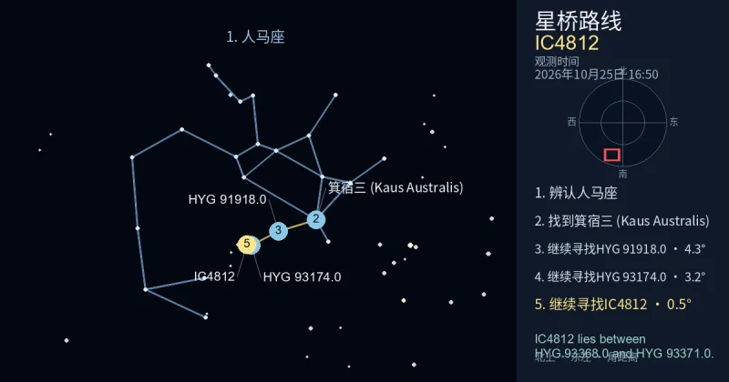 借助人马座寻找IC4812