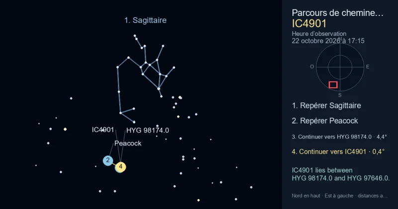Comment trouver IC4901 avec Sagittaire