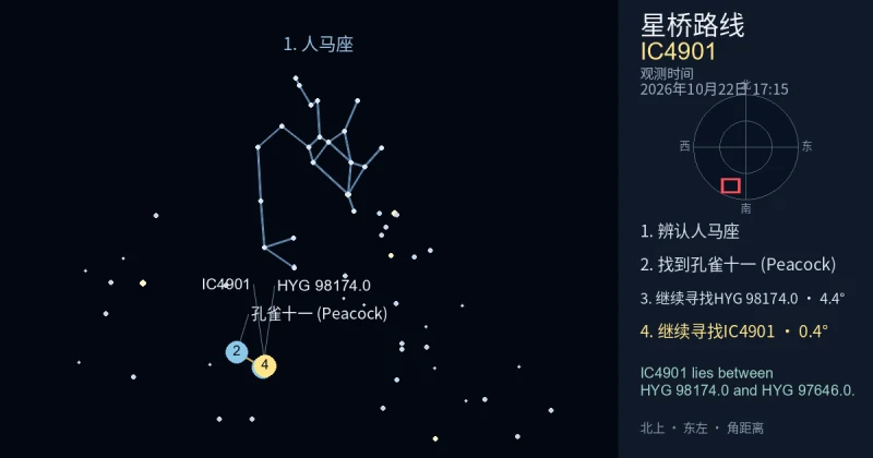 借助人马座寻找IC4901
