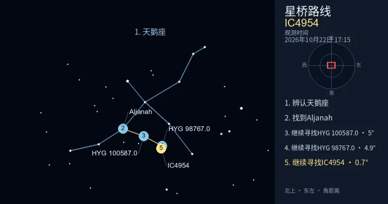 借助天鹅座寻找IC4954