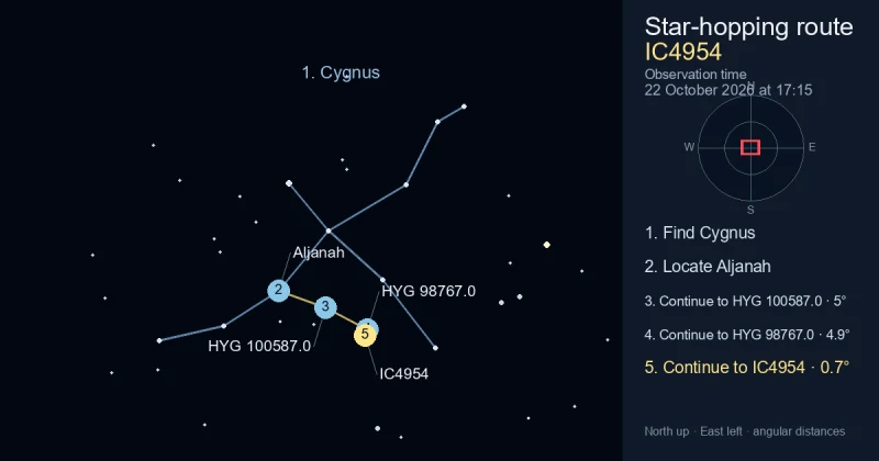 How to find IC4954 using Cygnus