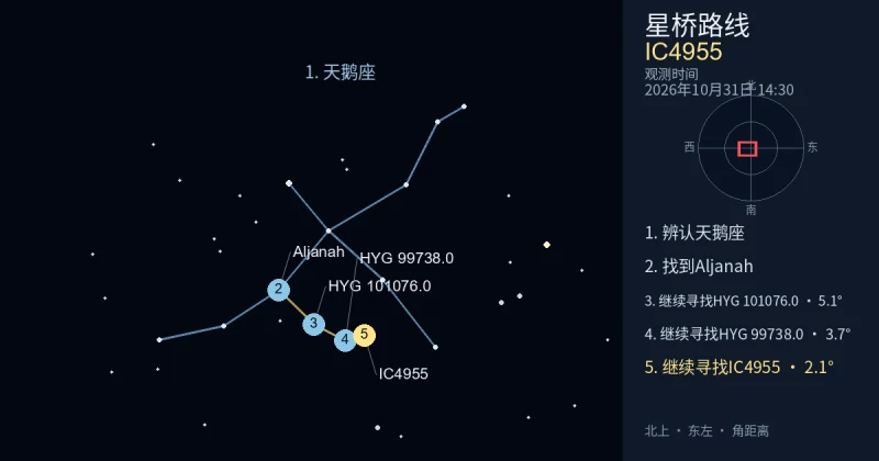 借助天鹅座寻找IC4955