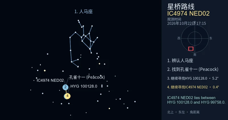 借助人马座寻找IC4974 NED02