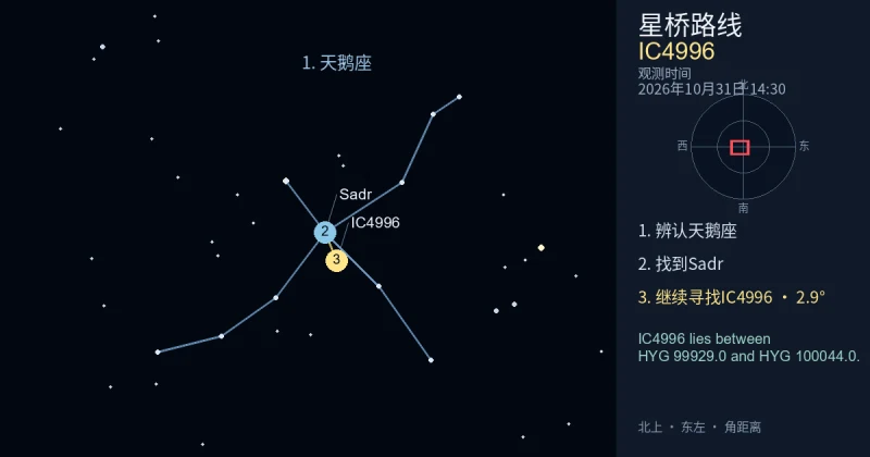 借助天鹅座寻找IC4996