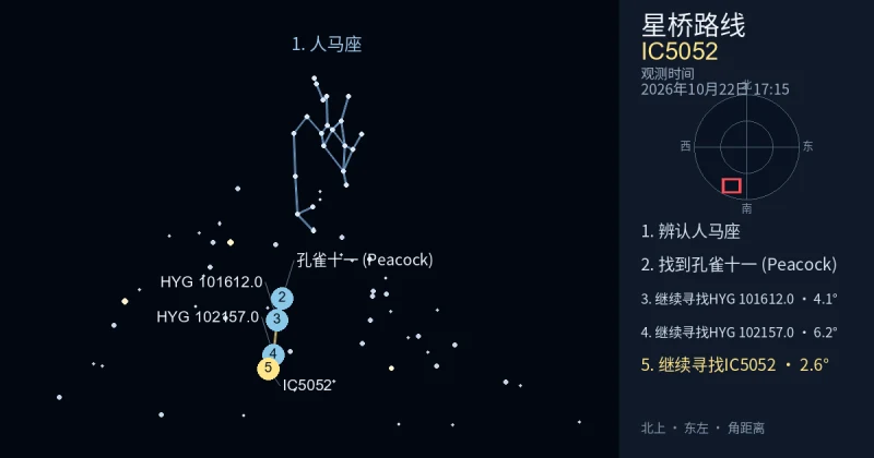 借助人马座寻找IC5052