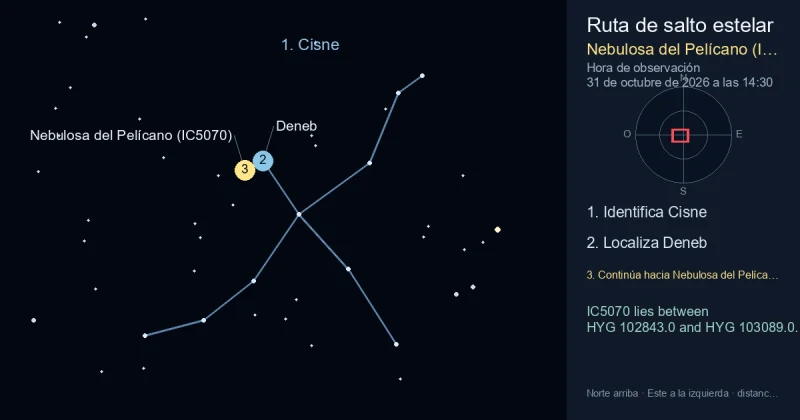 Cómo encontrar Nebulosa del Pelícano (IC5070) usando Cisne