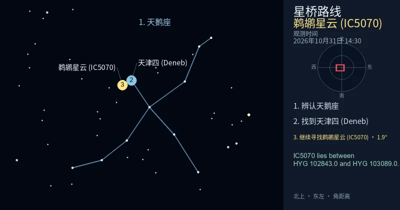 借助天鹅座寻找鹈鹕星云 (IC5070)